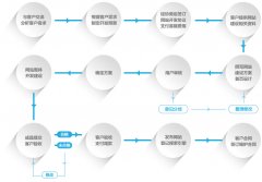 手機(jī)網(wǎng)站:視覺盛宴與精神滿足