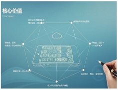 企業(yè)網站：如何從數字浪潮中“乘風破浪”